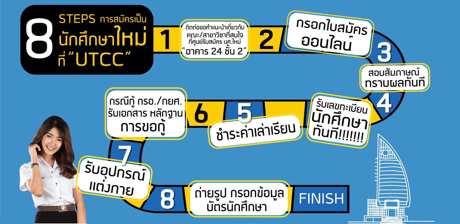 8 Steps การสมัครเป็นนักศึกษาใหม่ที่ UTCC ม.หอการค้าไทย