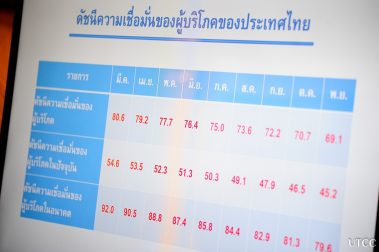แถลงข่าวดัชนีความเชื่อมั่น เดือน พย.62