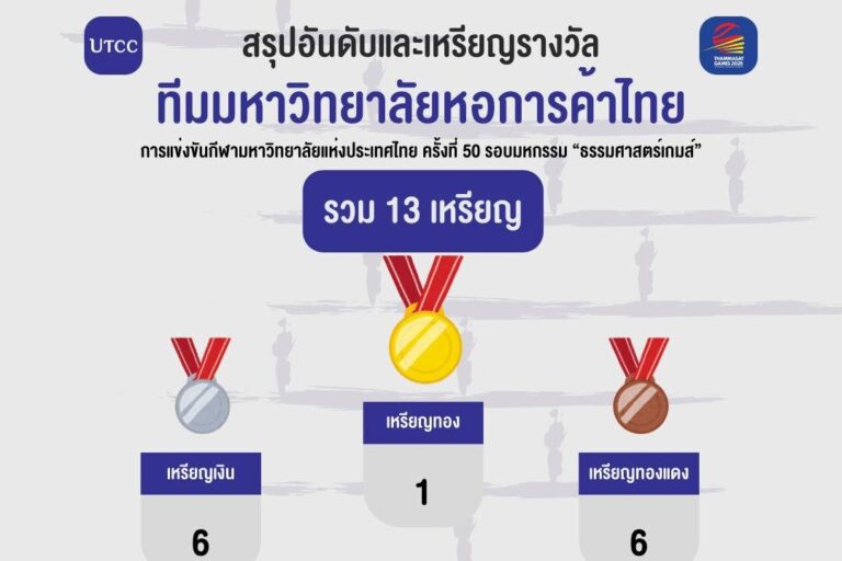กีฬามหาวิทยาลัย